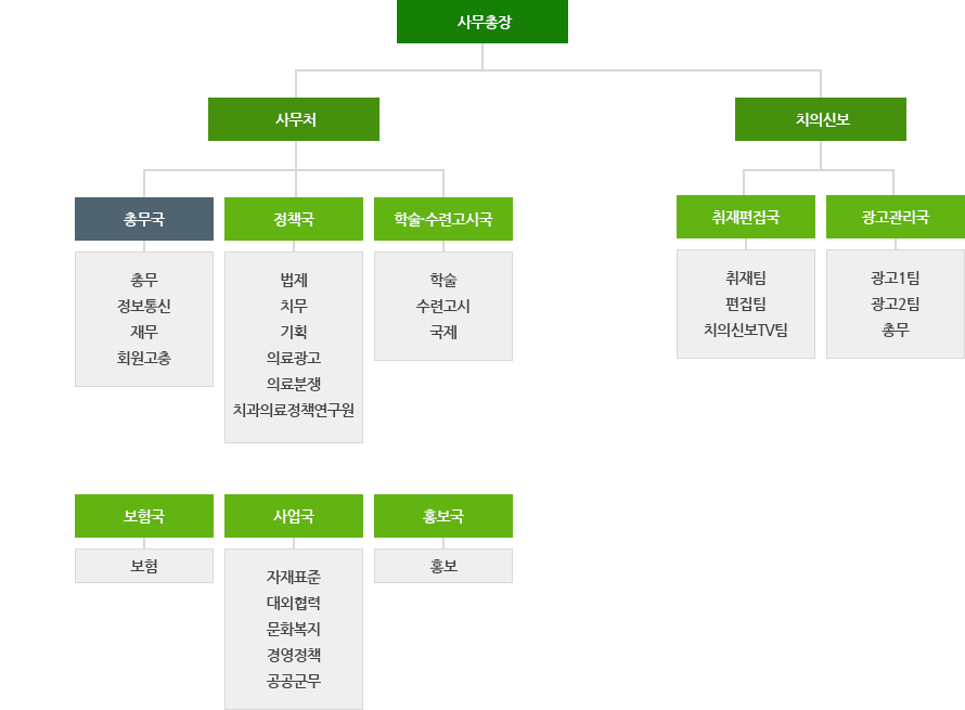 사무처